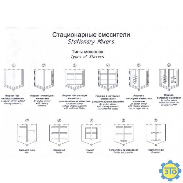 Види мішалок змішувача