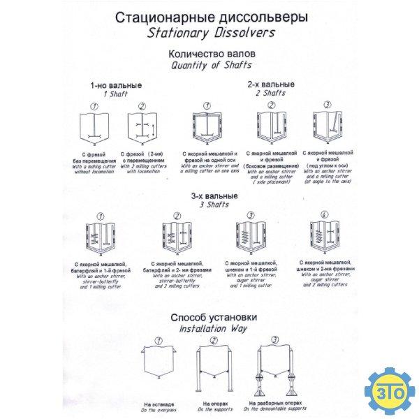 Схеми стаціонарних дисольверів